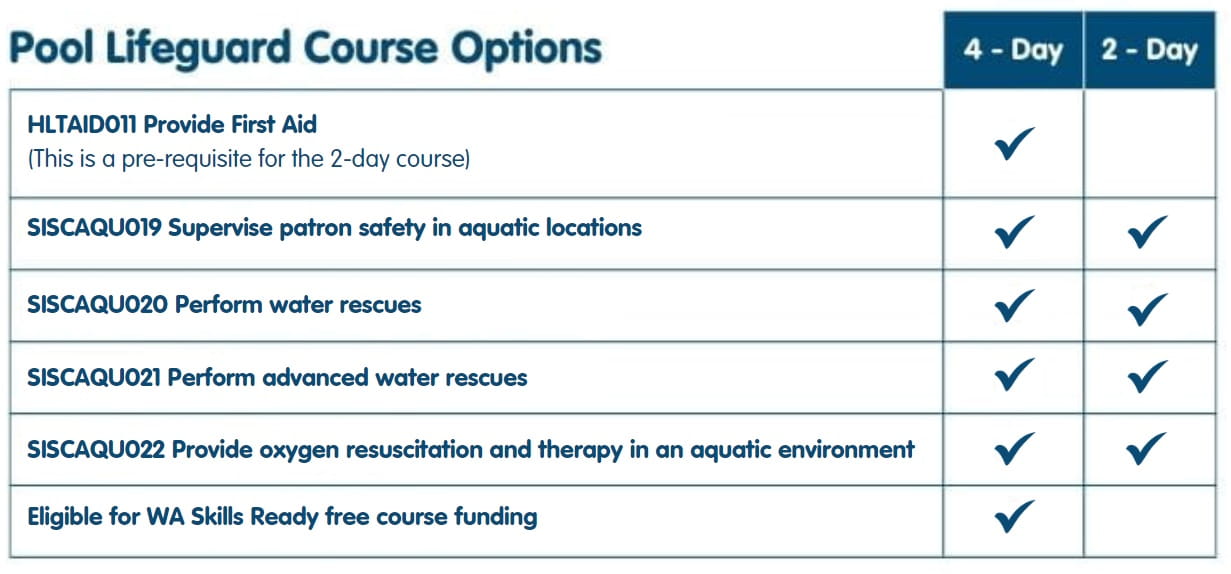 table comparison of 2-day and 4-day pool lifeguard courses