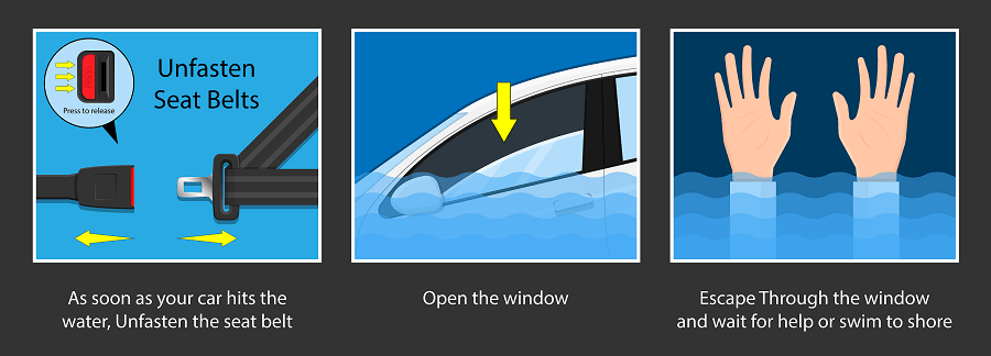 steps for escaping from a sinking car