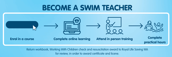 infographic stepping out the 4 instructions to becoming a swim teacher as listed in the text below