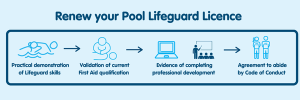 Maintain your licence infographic