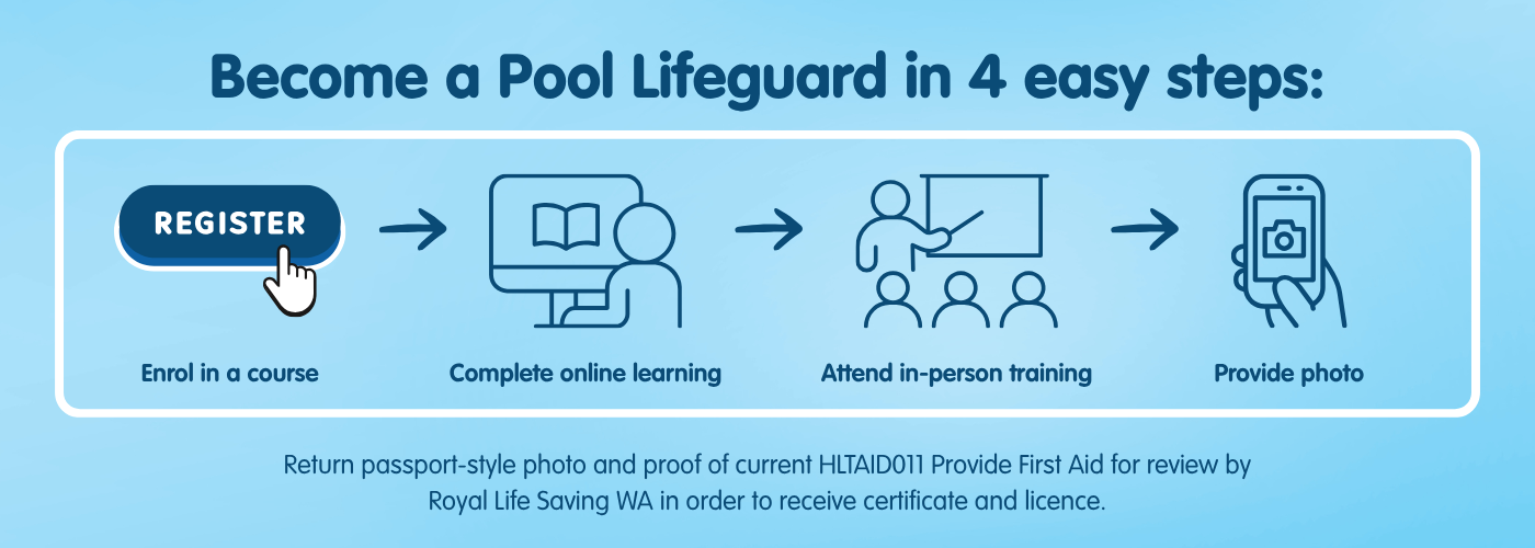 Infographic outlining the steps to become a Pool Lifeguard