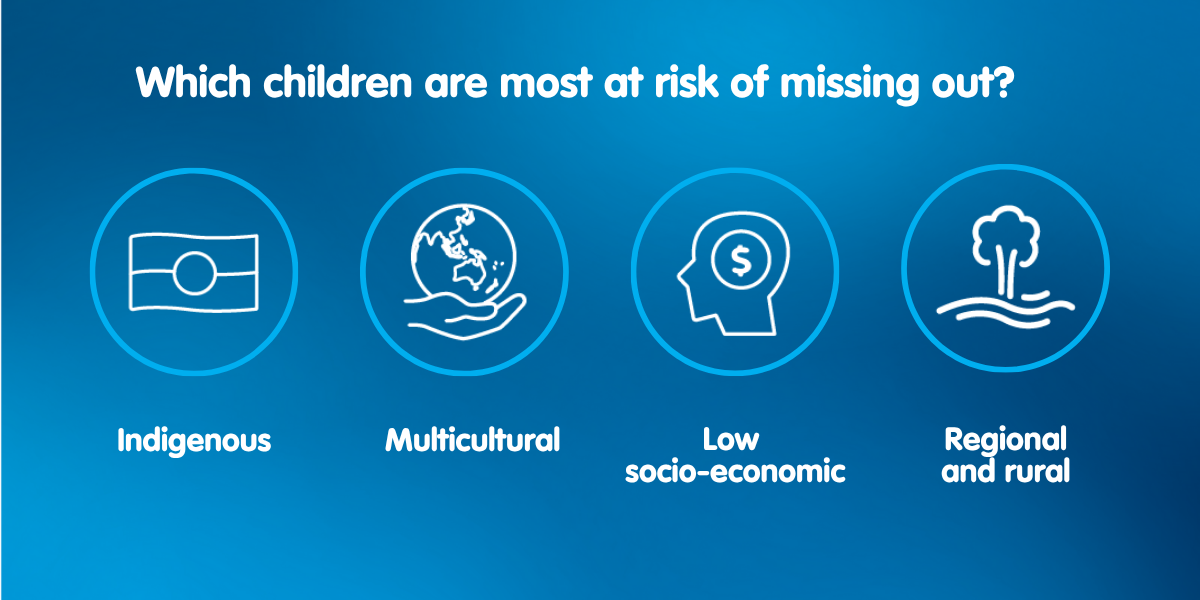 Which children are most at risk of missing out: indigenous, multicultural, low socio-economic, regional and rural