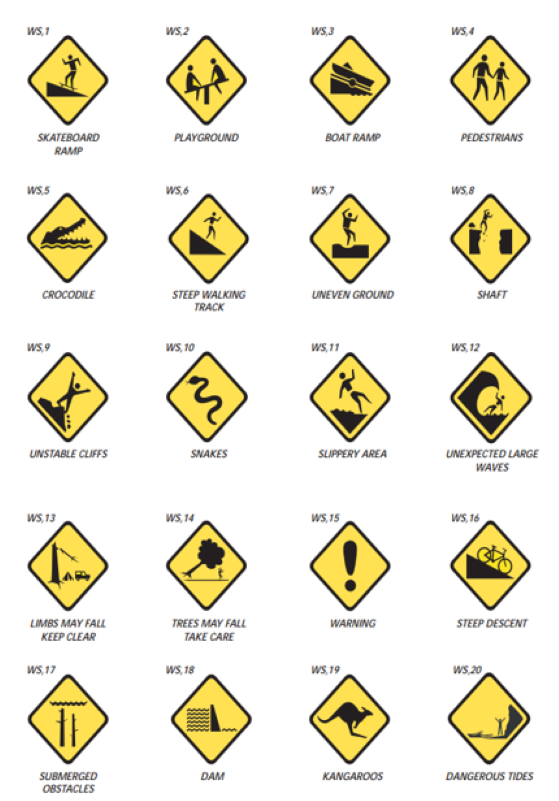 IW4 - Examples of hazard signs image