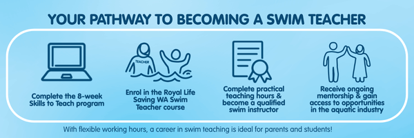 Infographic: Your Pathway to becoming a swim teacher: Flexible working hours – ideal for students or parents Complete the 8-week Skills to Teach program Enrol in the Royal Life Saving WA Swim Teacher course Complete practical teaching hours Become a qualified swim instructor Receive ongoing mentorship and support Gain access to opportunities in the aquatic industry